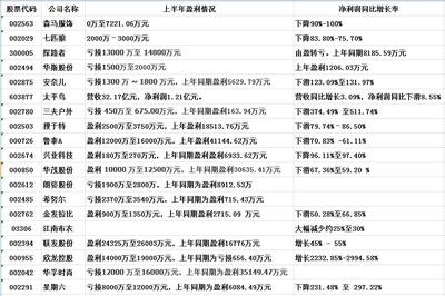 蒸發4000億！針紡織品行業遭遇罕見“大撤退”，虧損成常態，原料價格跌至歷史底部