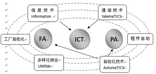 自動化裝備更新與云計算解決方案在技術(shù)服務(wù)中的融合應(yīng)用