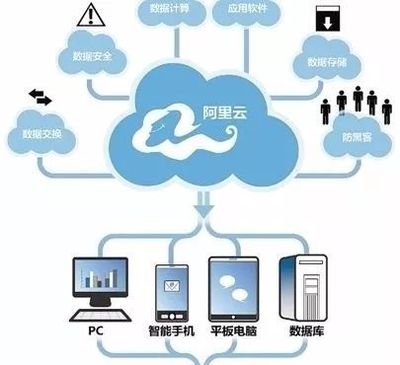 阿里巴巴觸角伸向化工行業(yè) 智能制造與云采購箭在弦上，云計算裝備技術(shù)服務(wù)賦能產(chǎn)業(yè)升級