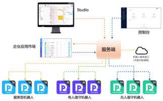 云棲社區 阿里云官方開發者社區，構建權威云計算與大數據交流平臺