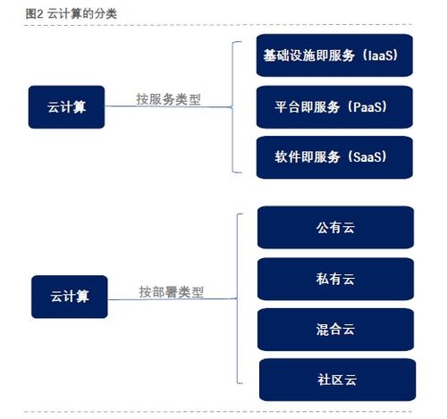 云計算深度解析 技術、裝備與服務全景透視
