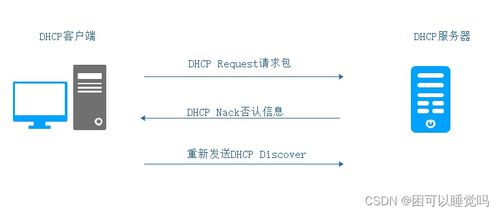 DHCP服務詳解 原理、配置與應用實踐