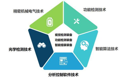 榮旗科技申購解讀 以71.88元IPO定價，布局智能裝備與云計算技術服務
