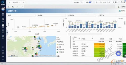 企業有了ERP，還需要BI嗎？——以有喜企業ERP為例的深度解析
