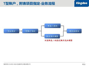 企業ERP實踐快速上手 從金蝶資料到CIW門戶的財富密碼