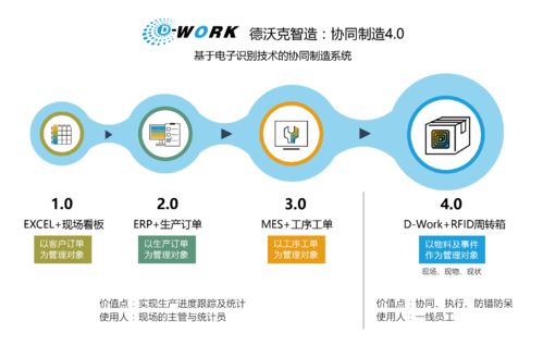 制造業工廠的3大隱形浪費，德沃克智造與有喜企業ERP聯手見招拆招